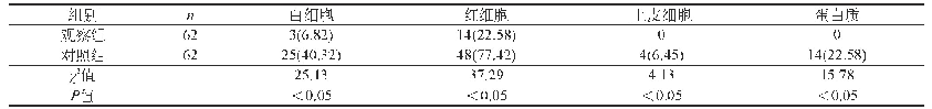 表1 两组尿常规检验结果比较[n(%)]