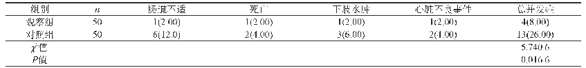 表1 两组并发症发生情况对比[n(%)]