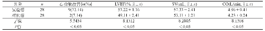 表1 两组患者心功能改善情况对比