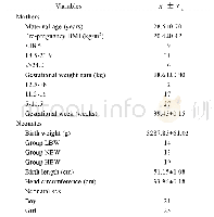 Table 1 Basic characteristics of the study subjects