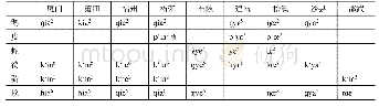 《表1 2闽语歌韵和支韵的白读》