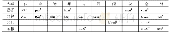 《表1 8晋语灰泰合的白读说法》