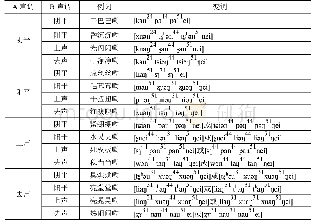 单音节形容词加重叠后缀的连读变调（按形容词的调类排序）表4