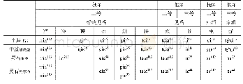 帮端见系梗摄开口二等今读[*i]/[*ia]两类与其他韵类的关系（二）表8