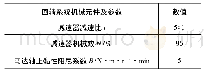 《表1 回转系统机械元件及参数》