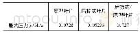 《表2 后掠式叶片与原型直叶片最大压力对比》