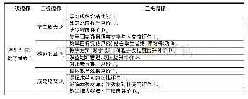 《表1 基于CIPP评估模型的国家通用语言文字推广评估指标体系》