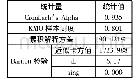 《表3 问卷量表的效度和信度的检验结果》