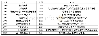 《表1 历届国际母语日的主题演进(2)》