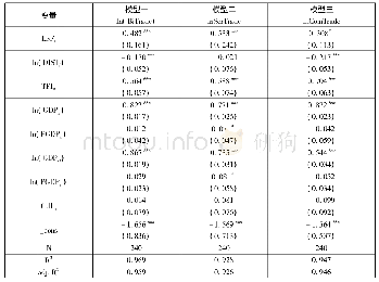 表3 语言服务便利度影响“一带一路”沿线国家双边贸易的引力模型分析