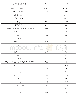 表1 盐酸土霉素从不同直径颗粒饵料中的溶出速度比较（Fribourgh等，1969)