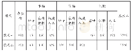 表2 两种模式亩均成本对比表