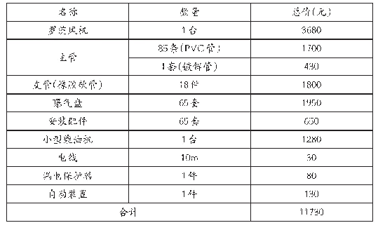 表1 微孔增氧设备表：一例微孔增氧在丘陵山坳池塘的应用小结