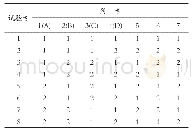 《表1 正交表L8 (27)》