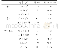 表1 样本特征分析：基于用户体验的招聘类APP使用影响因素研究