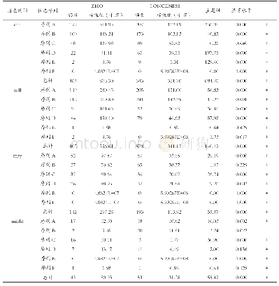《表5 情态序列对比：中国英语学习者与本族语者在书面语中的情态序列对比研究》