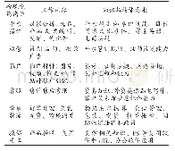 表1 跨境电商岗位能力分析表