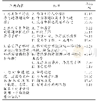 表4 科研分析：高职青年教师教学科研能力现状及提升对策——基于湖南省湘西地区的调查