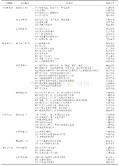 《表1 教师评价指标体系及数据来源》