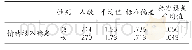 《表9 情绪不稳定统计量：新型冠状病毒肺炎疫情初期高校大学生居家状况研究——以沈阳市H大学为例》