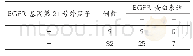 表5 EGFR基因第21号外显子突变与EGFR蛋白阳性表达的关系