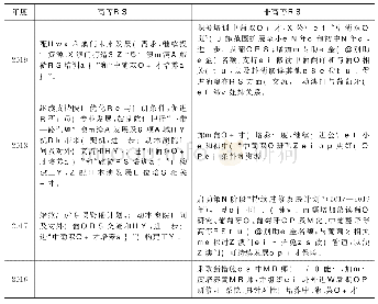 表1 近几年澳门特区社会文化司施政方针中有关语言教育政策的规定