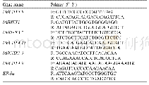 Table 1 Sequences of primers used in quantitative real-time RT-PCR