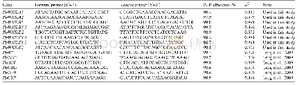 Table 2 Primer pairs used for qRT-PCR analysis of WNK genes in peach fruit