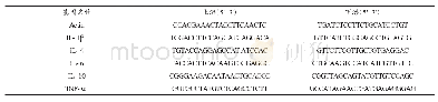 表2 引物序列表：月桂酸对高脂日粮饲喂小鼠脂肪沉积及炎症反应的影响