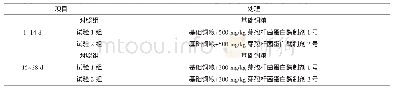 表1 试验设计：芽孢杆菌蛋白酶制剂对蛋鸡生产性能的影响