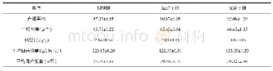 表4 芽孢杆菌蛋白酶制剂对蛋鸡生产性能的影响（15～28 d)