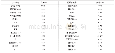 《表3 肉鸭罗酶宝处理组含有棉籽粕的配方及营养指标》