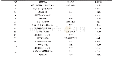 表2 土鸡参考免疫程序：土鸡科学养殖要点