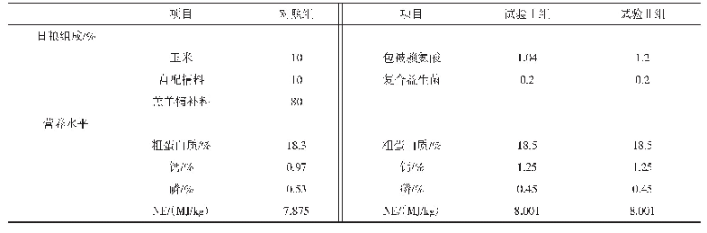 表2 对照组和试验组日粮组成及营养水平