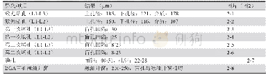 《表3 关键控制项目数据：高频混压HDI板制作工艺研究》