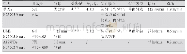 《表1 槽孔制作因素位级表》