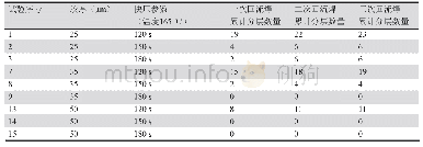 《表2 165℃压合温度试验结果》