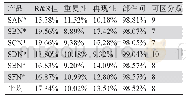 《表3 MSA结果数据：半固化片凝胶时间自动测试方法的研究》