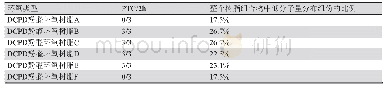 表2 PCT特性(A-F)