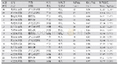 《表8 实验结果：光学指纹产品用FPCB钢片压合的研究》