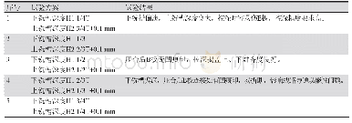 表3 工艺优化试验结果