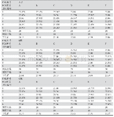 表3 阻焊厚度数据汇总（单位：μm)