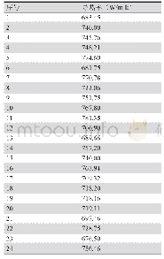 表1 挠性防水石墨烯导电膜的导热率