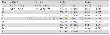 表3 10层板底片使用前测量数据（单位：mm)