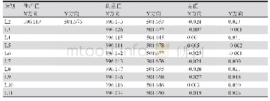 表6 12层板内层蚀刻后测量数据（单位：mm)