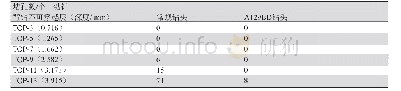 《表3 两种钻头0.25 mm/0.55 mm孔径堵孔情况对比表》