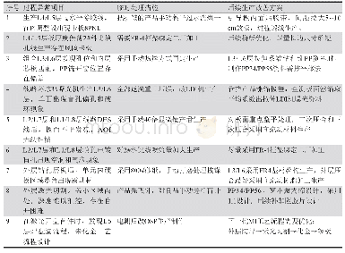 表B4故障功率聚类表：任意层互连刚挠结合板开发初探