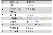 表1 超声波测厚表：一种挠性区不等长的刚挠板工艺研究