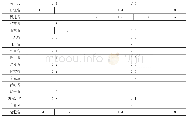 《表1 已出台环保税额的省份征收标准情况 (1)》