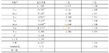 《表5 回归模型分析结果：税收优惠对企业研发投入的影响——基于158家医药制造业上市公司的研究》